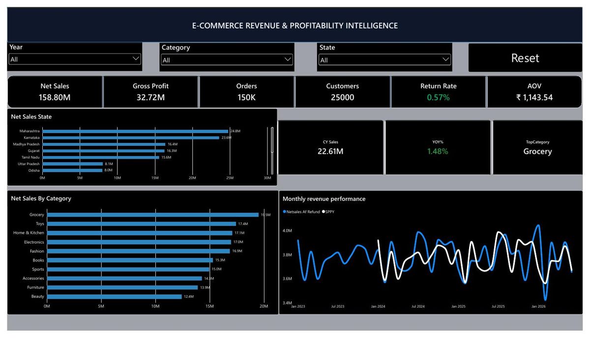 E-commerce Revenue & Profitability Analytics – Girish T